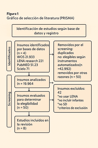  Estudios incluidos en la revisión  (n = 8)