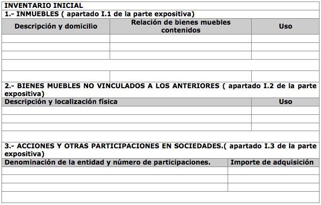 Grafica de  Cuenta general justificada de su administración