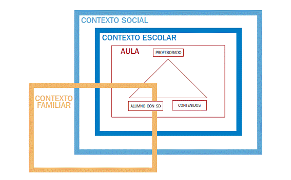 Proceso de enseñanza-aprendizaje 